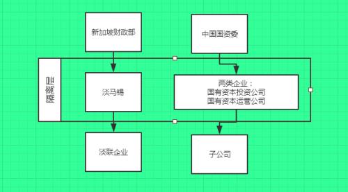 迎接大海般气质的国企改革