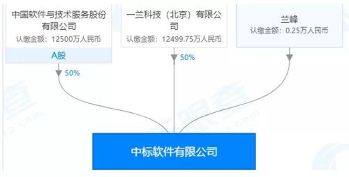 独家 | 奇安信真正买家是他！中国电子37亿成二股东，网络安全国家队来了！