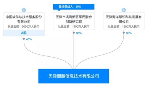 独家 | 奇安信真正买家是他！中国电子37亿成二股东，网络安全国家队来了！