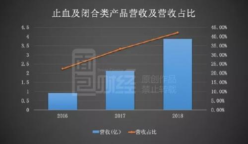 南微医学申请科创板IPO：研发占比偏低，回复问询答了455页