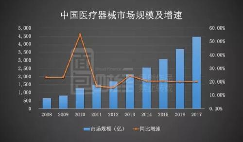 南微医学申请科创板IPO：研发占比偏低，回复问询答了455页