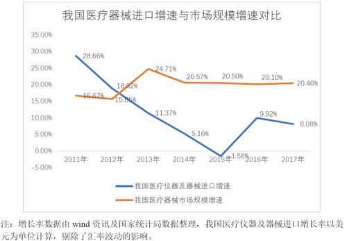 南微医学申请科创板IPO：研发占比偏低，回复问询答了455页