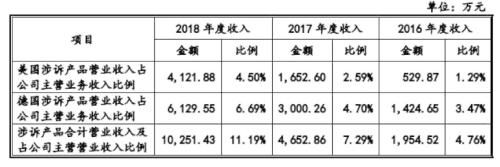 南微医学申请科创板IPO：研发占比偏低，回复问询答了455页