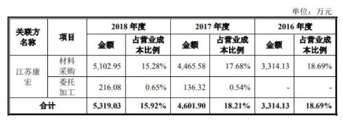 南微医学申请科创板IPO：研发占比偏低，回复问询答了455页