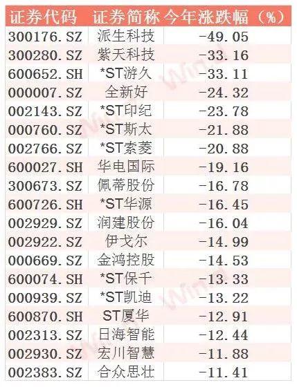 关注舞弊风险，1成A股变更审计机构
