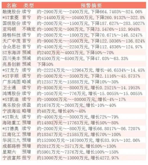 关注舞弊风险，1成A股变更审计机构