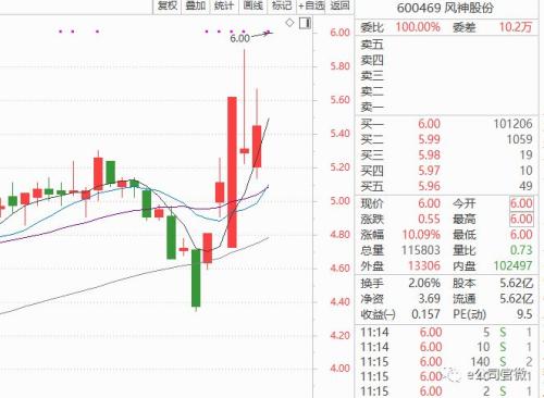 “带着诚意而来”，刘鹤抵达华盛顿！A股迎反弹，美商务部撤销这一产品“双反”令，概念股掀涨停潮！