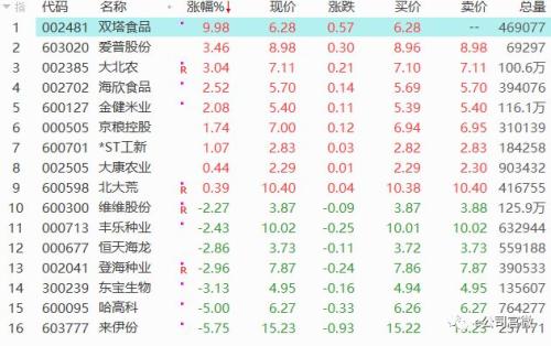 “带着诚意而来”，刘鹤抵达华盛顿！A股迎反弹，美商务部撤销这一产品“双反”令，概念股掀涨停潮！