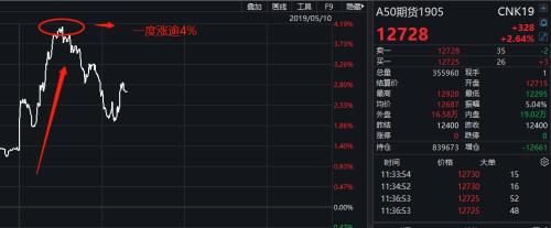 中方关于美方正式实施加征关税的声明！抄底资金凶猛，近四天140亿资金杀入股票ETF！