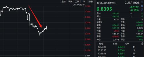 中方关于美方正式实施加征关税的声明！抄底资金凶猛，近四天140亿资金杀入股票ETF！