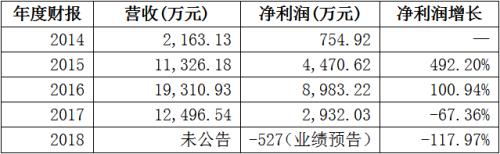 震动基金业！第三方基金销售机构现退市第一股，董事长回应来了