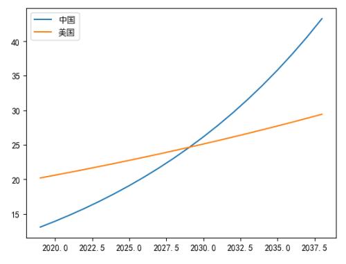 国企改革：地方政府100%全功率输出