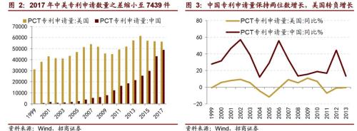 国企改革：地方政府100%全功率输出