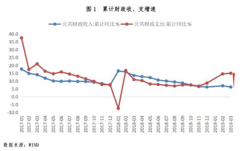 国企改革：地方政府100%全功率输出