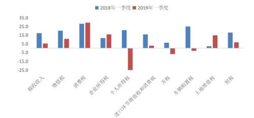 国企改革：地方政府100%全功率输出