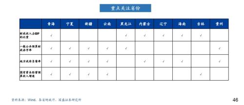国企改革：地方政府100%全功率输出