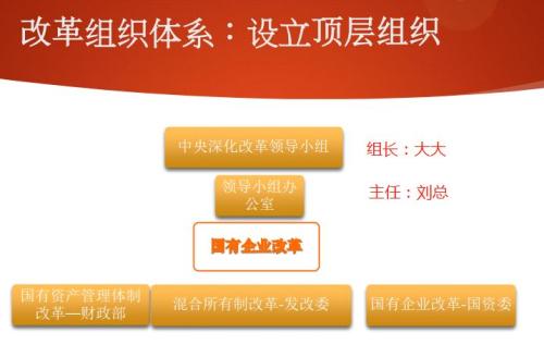 国企改革：地方政府100%全功率输出