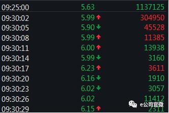 8亿资金早盘撬动康美药业跌停板，“聪明钱”单日浮盈9000万！两大资管计划或踩雷