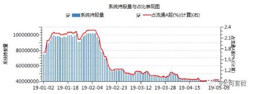 8亿资金早盘撬动康美药业跌停板，“聪明钱”单日浮盈9000万！两大资管计划或踩雷