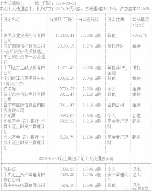 8亿资金早盘撬动康美药业跌停板，“聪明钱”单日浮盈9000万！两大资管计划或踩雷