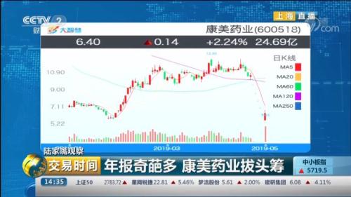 上市公司狠起来，连自己都怼！高管直言年报造假，这么做图个啥？