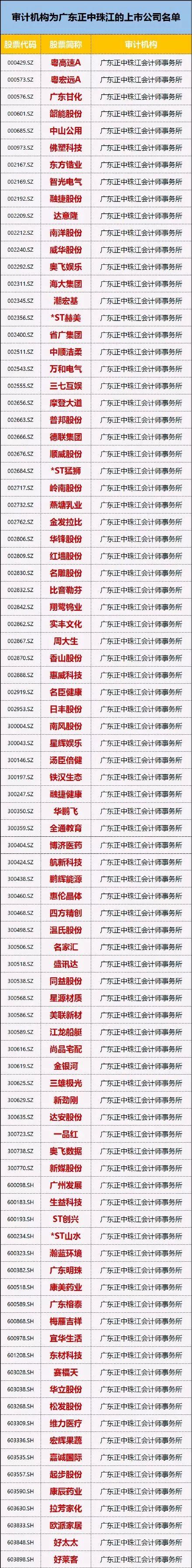 突发重磅！康美药业