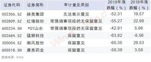 突发重磅！康美药业