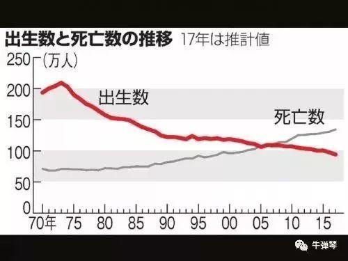 曰本人口数_浅蓝色线条为日本人口净增长数量