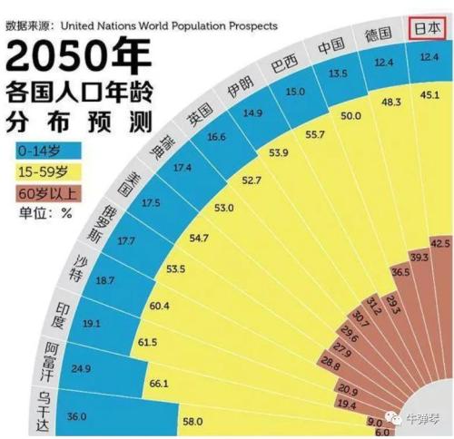 2019日本总人口_2019年中期策略 激活新红利,适应新常态