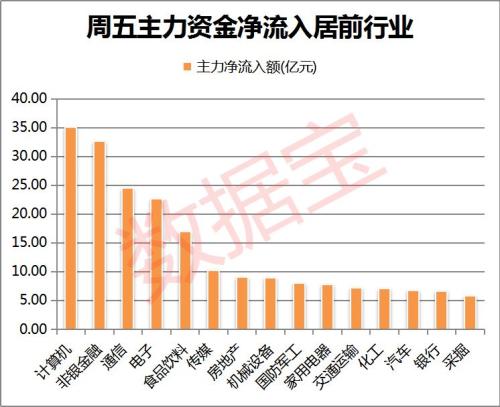 盘中“惊魂一跳”!指数“深V”反弹,逾240亿元资金抢筹抄底