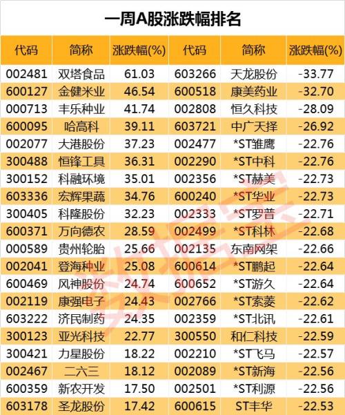 盘中“惊魂一跳”!指数“深V”反弹,逾240亿元资金抢筹抄底