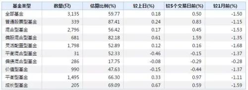 基金打开申购、加仓、资金抢筹ETF，这些信号显示机构在积极布局A股