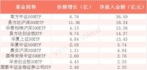 基金打开申购、加仓、资金抢筹ETF，这些信号显示机构在积极布局A股