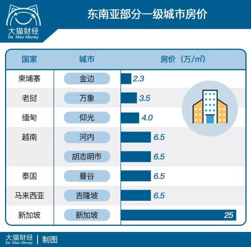 涨是假涨，跌是真跌！这些地方正在埋葬炒房团……
