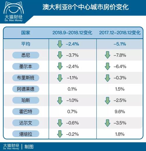 涨是假涨，跌是真跌！这些地方正在埋葬炒房团……