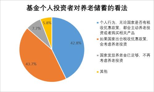 【协会报告】2017年度基金个人投资者投资情况调查问卷分析报告(十):养老金问题