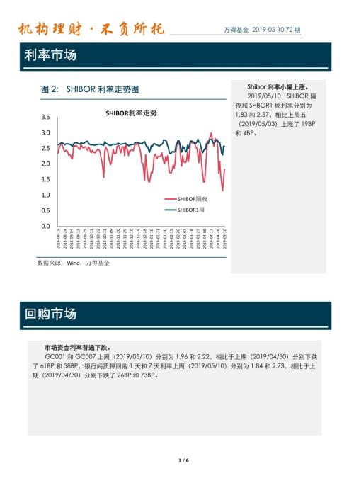 万得货币基金周报(2019-05-10):指数基金“军团”大扩容,130多只排队中,多家公司推出低费