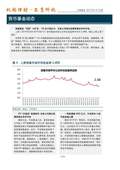 万得货币基金周报(2019-05-10):指数基金“军团”大扩容,130多只排队中,多家公司推出低费