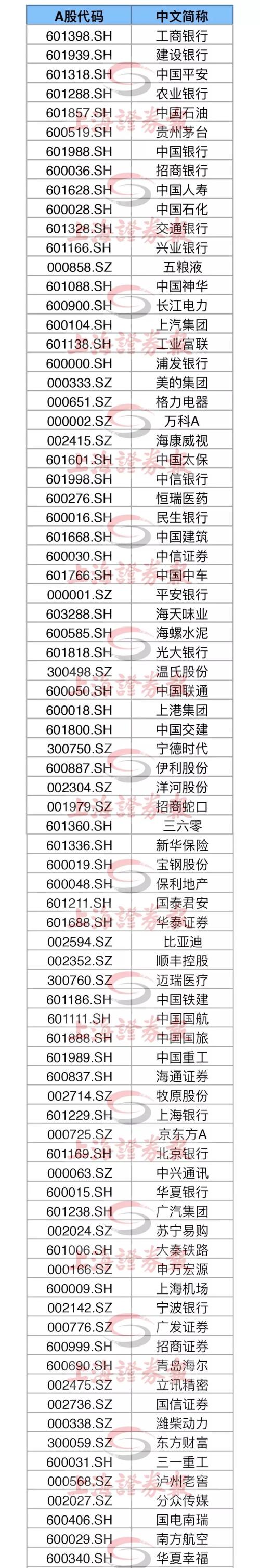 重大利好！刚刚，A股纳入MSCI权重确认翻倍！18只创业板股新纳入，全新名单出炉