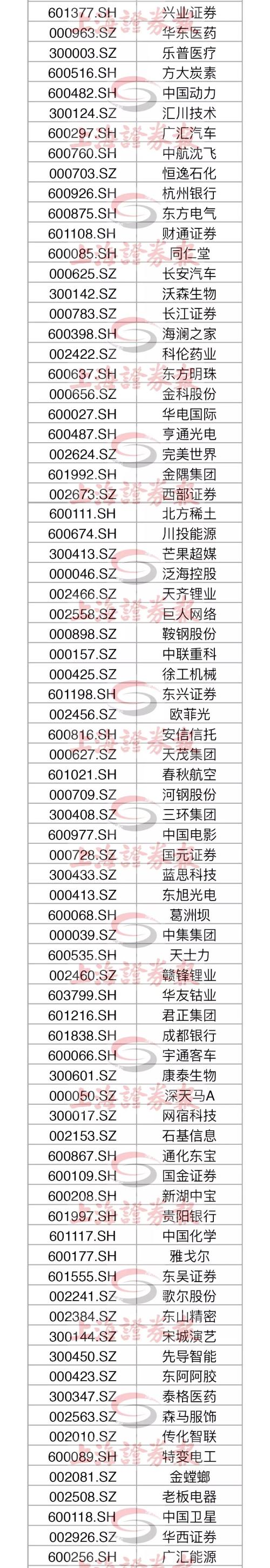 重大利好!刚刚,A股纳入MSCI权重确认翻倍!18只创业板股新纳入,全新名单出炉