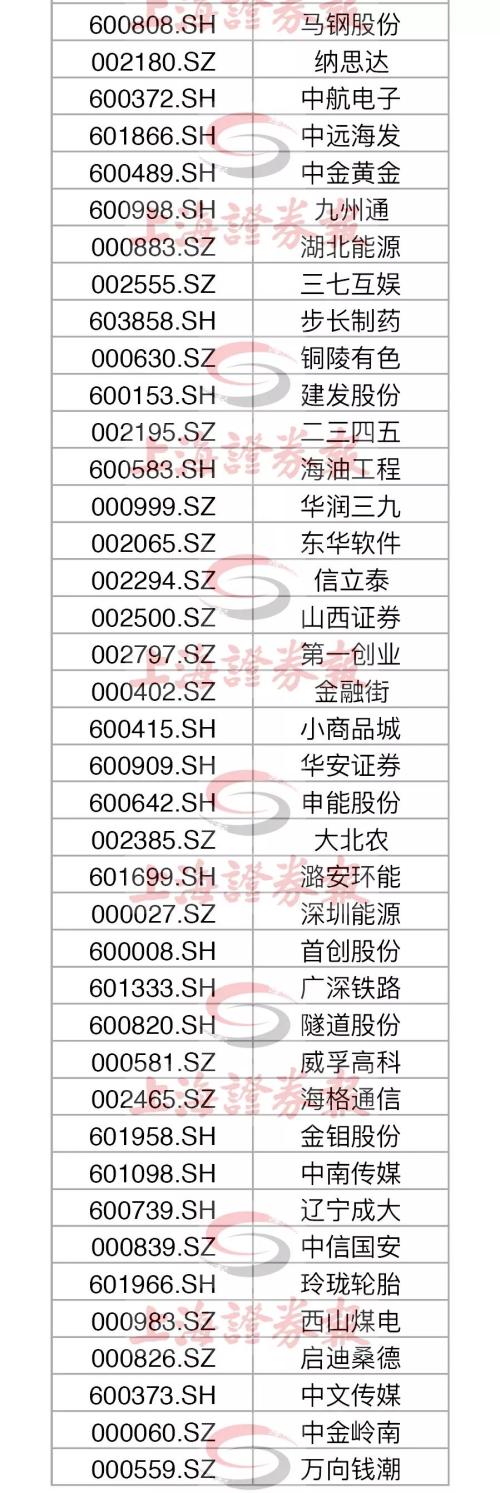 重大利好!刚刚,A股纳入MSCI权重确认翻倍!18只创业板股新纳入,全新名单出炉