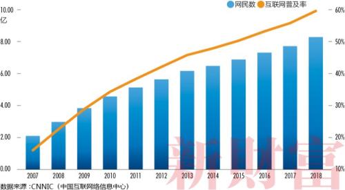 美国总人口 2018_世界人口总数 中国人口数量 排行榜123网(2)