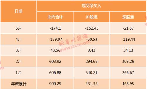 重磅！凌晨5：00发布，MSCI：264股入列大盘股指数，6股更被提前纳入（附增删名单）