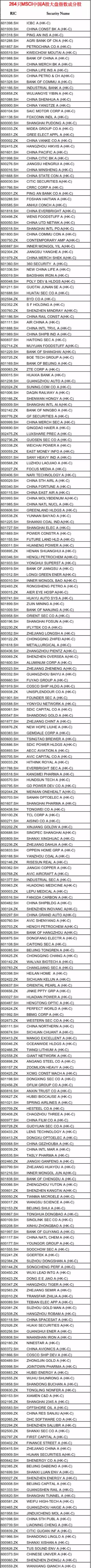 凌晨5点发文！A股纳入MSCI猛增1倍,带来1800亿巨资,创业板首秀（437股全名单）