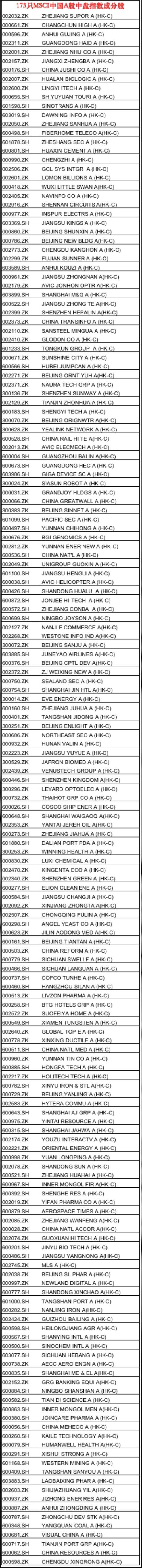凌晨5点发文！A股纳入MSCI猛增1倍,带来1800亿巨资,创业板首秀（437股全名单）