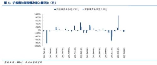 凌晨5点发文！A股纳入MSCI猛增1倍,带来1800亿巨资,创业板首秀（437股全名单）