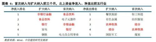 凌晨5点发文！A股纳入MSCI猛增1倍,带来1800亿巨资,创业板首秀（437股全名单）