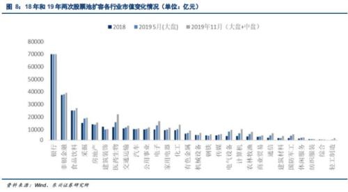 凌晨5点发文！A股纳入MSCI猛增1倍,带来1800亿巨资,创业板首秀（437股全名单）