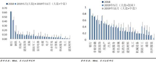 凌晨5点发文！A股纳入MSCI猛增1倍,带来1800亿巨资,创业板首秀（437股全名单）