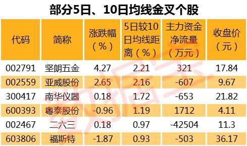 重磅利好！千亿资金增援A股! MSCI公布扩容结果 全新完整名单